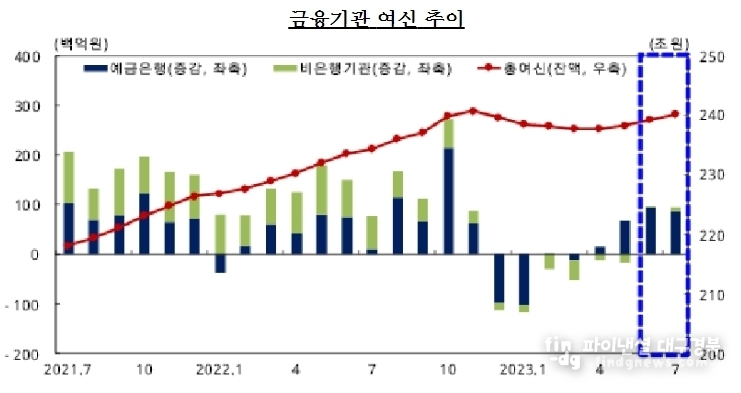 한국은행 대구경북본부