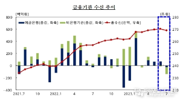 한국은행 대구경북본부