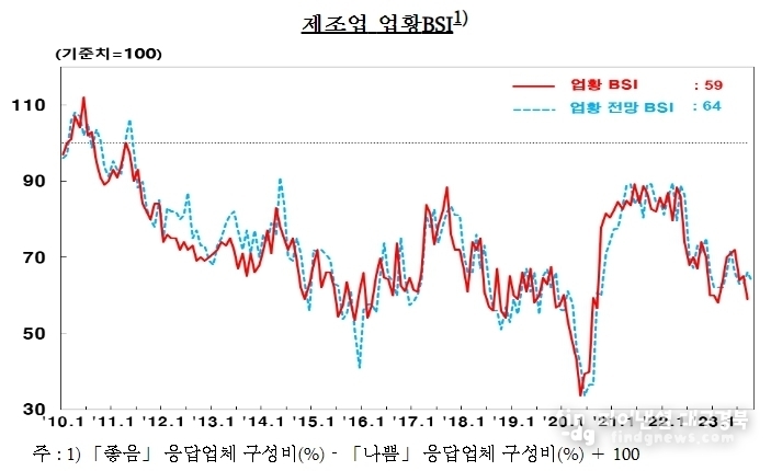 한국은행 대구경북본부