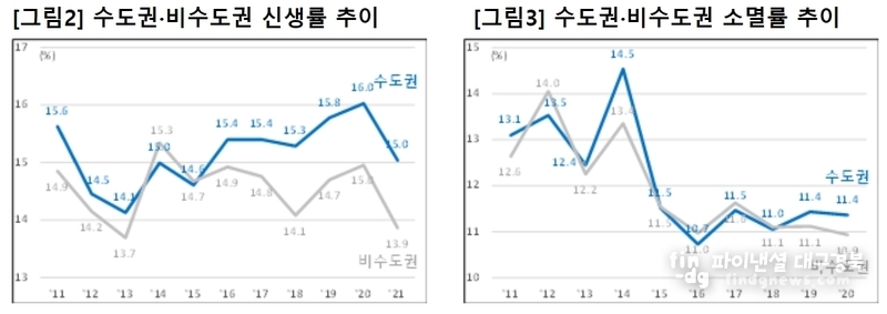 대한상의