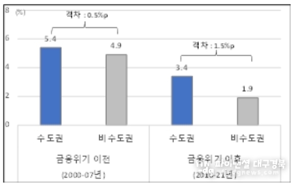 대한상의