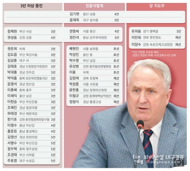 매일경제 ‘험지’ 등 떠밀린 국민의힘 39명…“반헌법·반민주적 월권” 반발 기사에 사용된 그래픽 인용