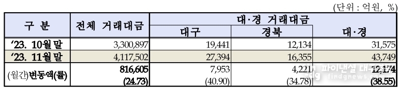 ⓒ코스닥시장본부 대구혁신성장센터
