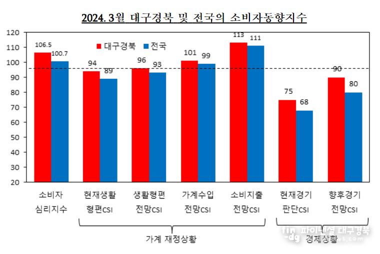 한국은행대구경북본부