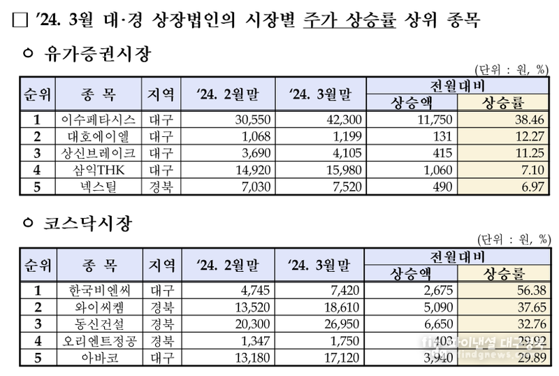 한국거래소