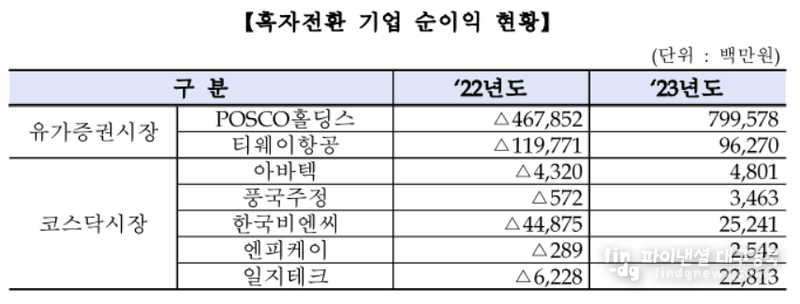 한국거래소