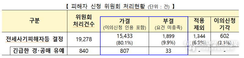 국토부