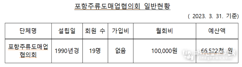 공정위