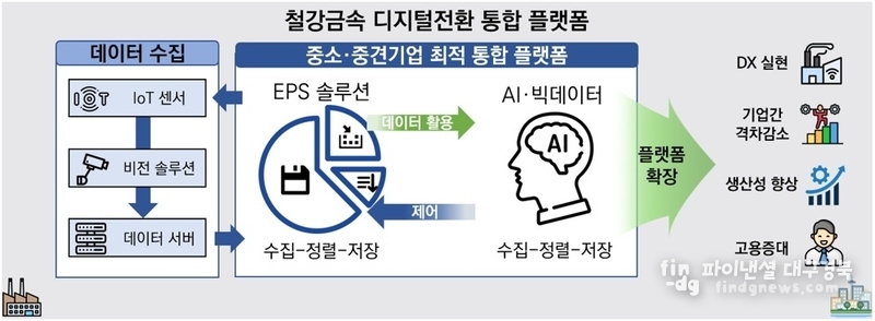 ⓒ포항시