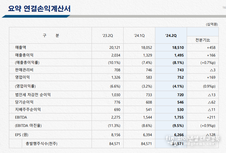 포스코 2분기 실적자료 ⓒ포스코홀딩스