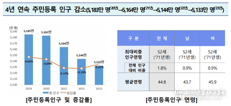 기획재정부