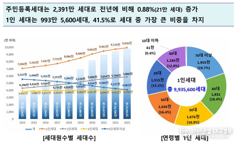 기획재정부