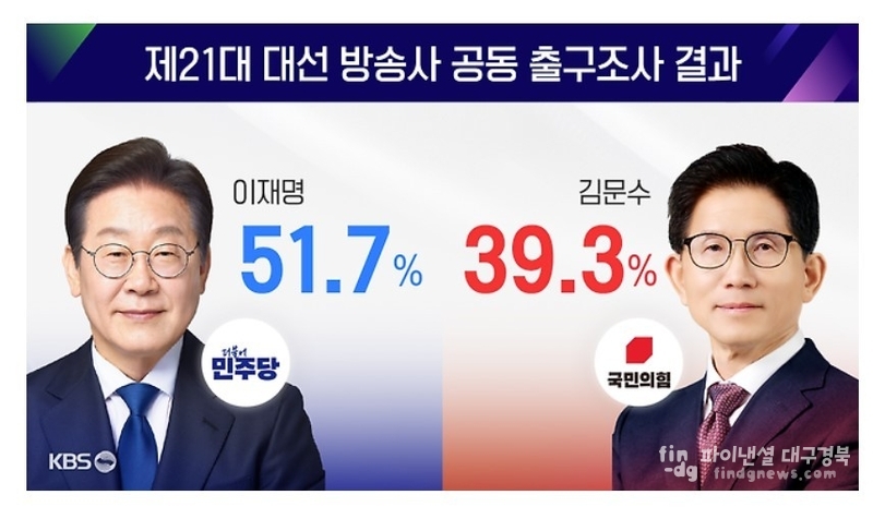 방송사 화면 인용
