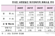 늘어난 연휴에 추석전 화폐발행 563억원 증가