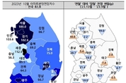 아파트분양전망지수, 전국 하락추세에 대구경북은 상승