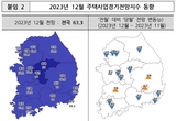12월 대구경북 주택사업경기전망지수 소폭 상승