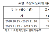 대한민국 최대 포항지진피해소송 접수 마감...포항시민 90 동참