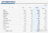 포스코홀딩스 2분기 실적발표…철강/인프라 전분기 대비 실적개선
