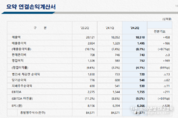 포스코홀딩스 2분기 실적발표…철강/인프라 전분기 대비 실적개선