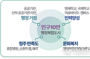 경북도, 249개 특례 담은 대구경북 행정통합 특별법안 공개