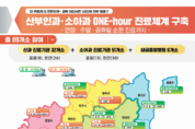 경북도, 산부인과·소아과 1시간 진료체계 구축