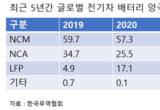 K배터리 부활의 신호탄...에코프로-중국 GEM, 인도네시아에서 양극소재 밸류체인 구축