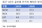 K배터리 부활의 신호탄...에코프로-중국 GEM, 인도네시아에서 양극소재 밸류체인 구축