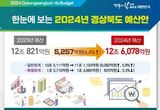 경북도, 내년도 예산안 12조 6,078억 원으로 편성