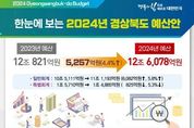 경북도, 내년도 예산안 12조 6,078억 원으로 편성