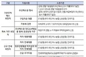 행정안전부, 전세사기피해지원위원회 피해자등 688건 결정