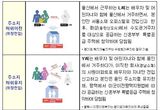 국토교통부, ’23년 하반기 부정청약 점검결과, 154건 수사의뢰