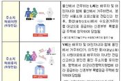 국토교통부, ’23년 하반기 부정청약 점검결과, 154건 수사의뢰