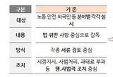 고용노동부, 임금체불에 특히 취약한 10대 건설기업 대상 노동·산재·외국인 '통합감독' 착수