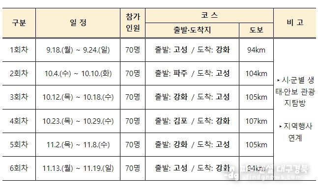 대장정 전체 일정