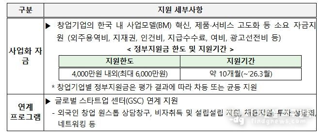 글로벌 스타트업 창업사업화 지원사업