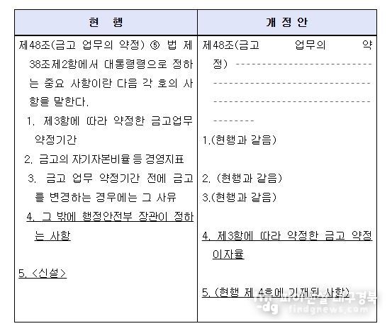 「지방회계법 시행령」 일부개정령안