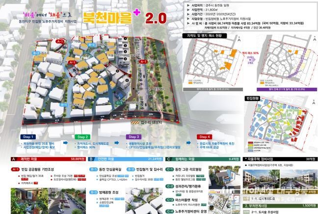 노후주거지 구상도(경주시_빈집)