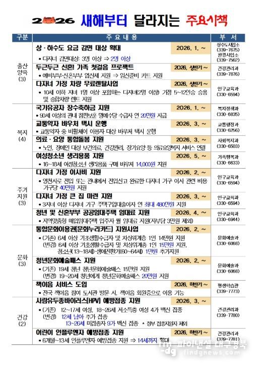 2026년 새해부터 달라지는 주요시책