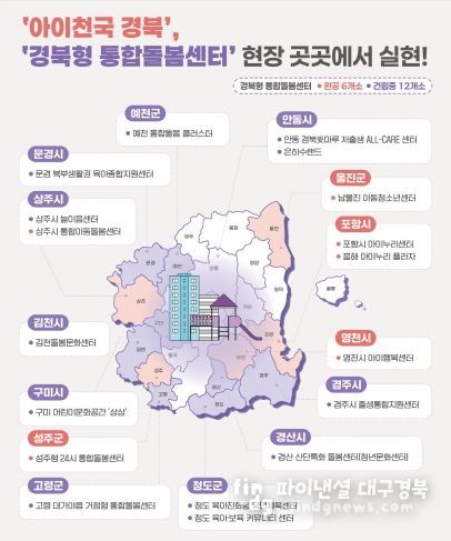 경북형 통합돌봄센터 건립 현황