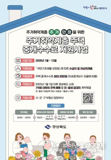 구미시, 주거취약계층 주택 중개보수 최대 30만 원 지원