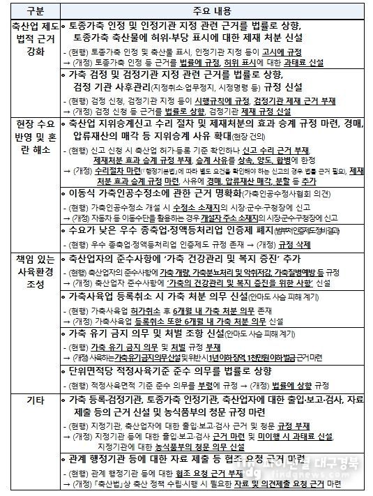 「축산법」 일부개정법률안 내용(요약)