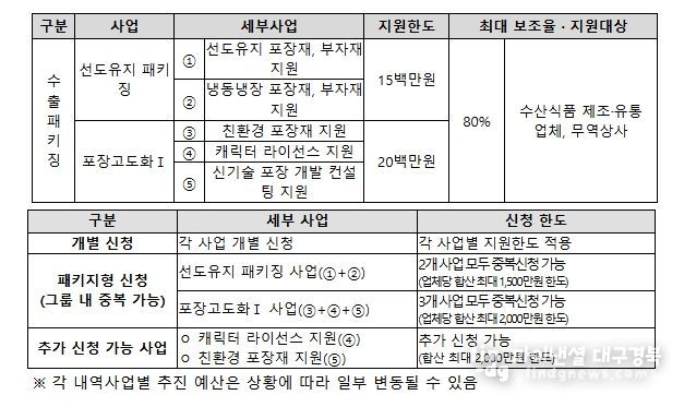 2026 수출패키징 지원사업